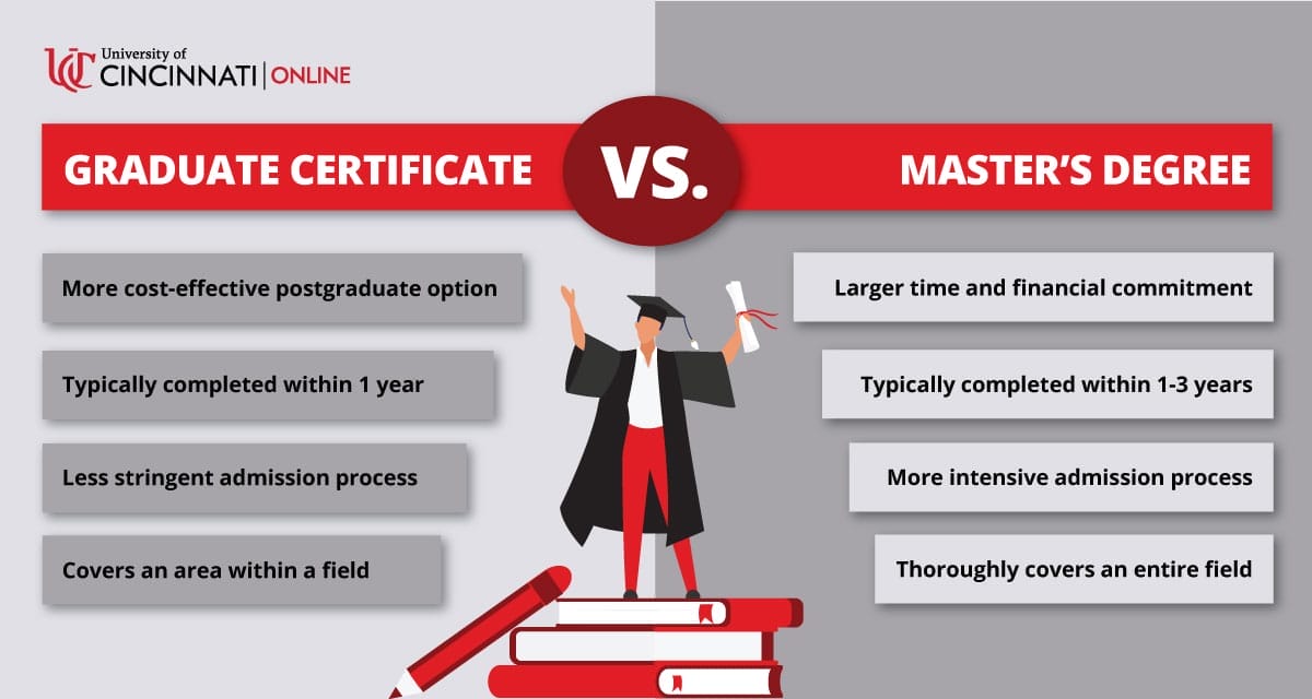 Are Career Certificates Worth It College Apps: A Smart Choice?