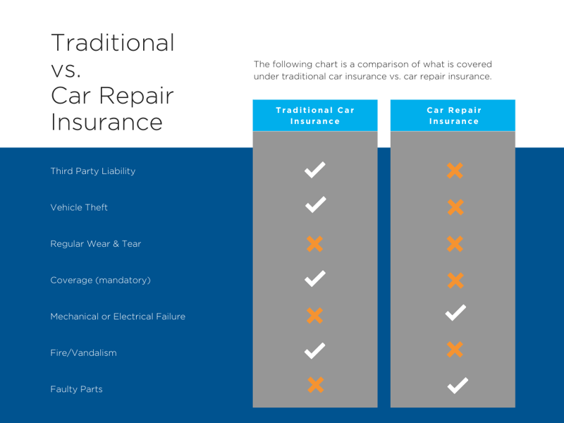 Can Car Insurance Cover Repairs: Uncover the Truth