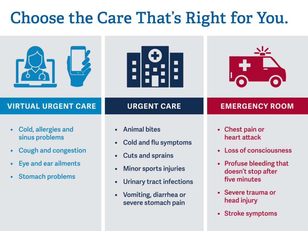 Can You Go to Urgent Care Without Insurance: Uncover Options