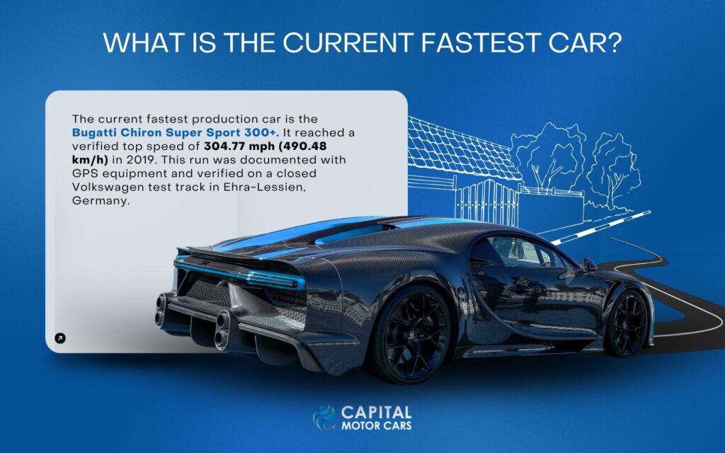 How Fast is the Fastest Car in the World: Unmatched Speed