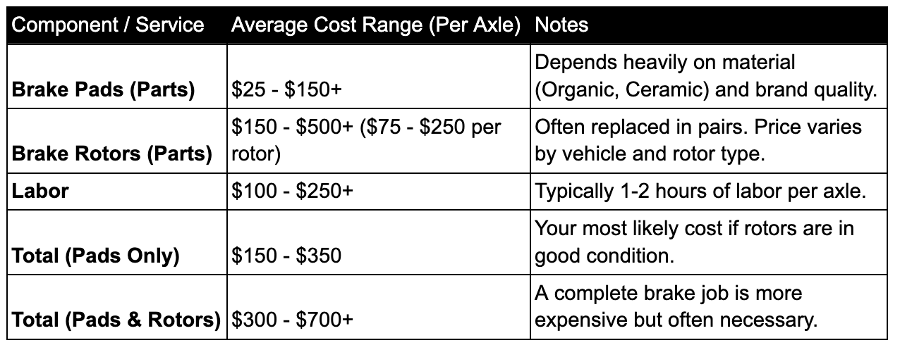 How Much Does It Cost to Get Car Brakes Replaced