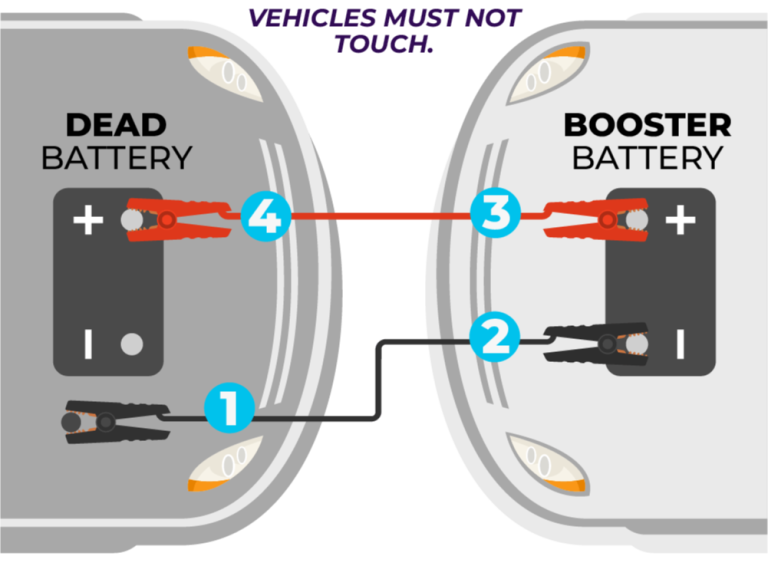 How to Use Jumper Cables to Jumpstart a Car