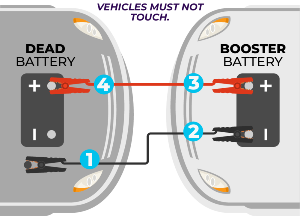 How to Use Jumper Cables to Jumpstart a Car