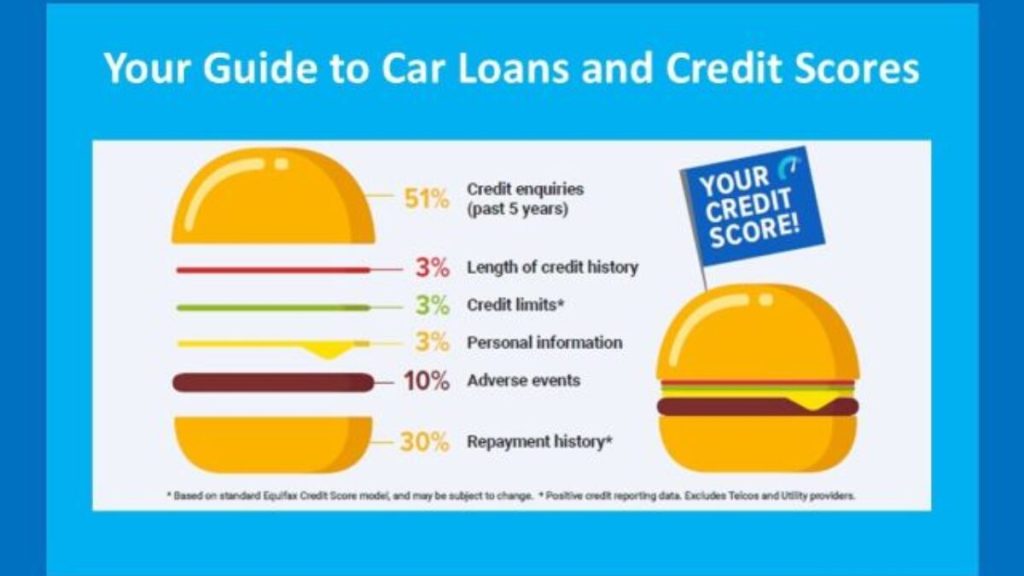 What is a Good Credit Score to Buy a Car