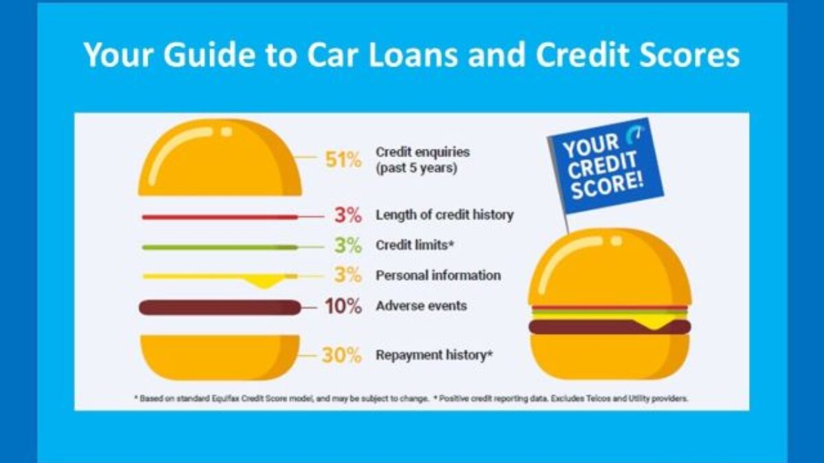 What is a Good Credit Score to Buy a Car: Essential Guide