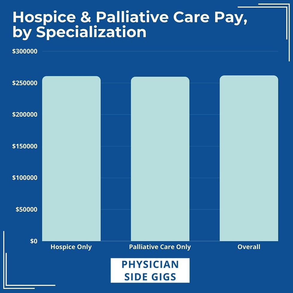 Who Pays for Palliative Care