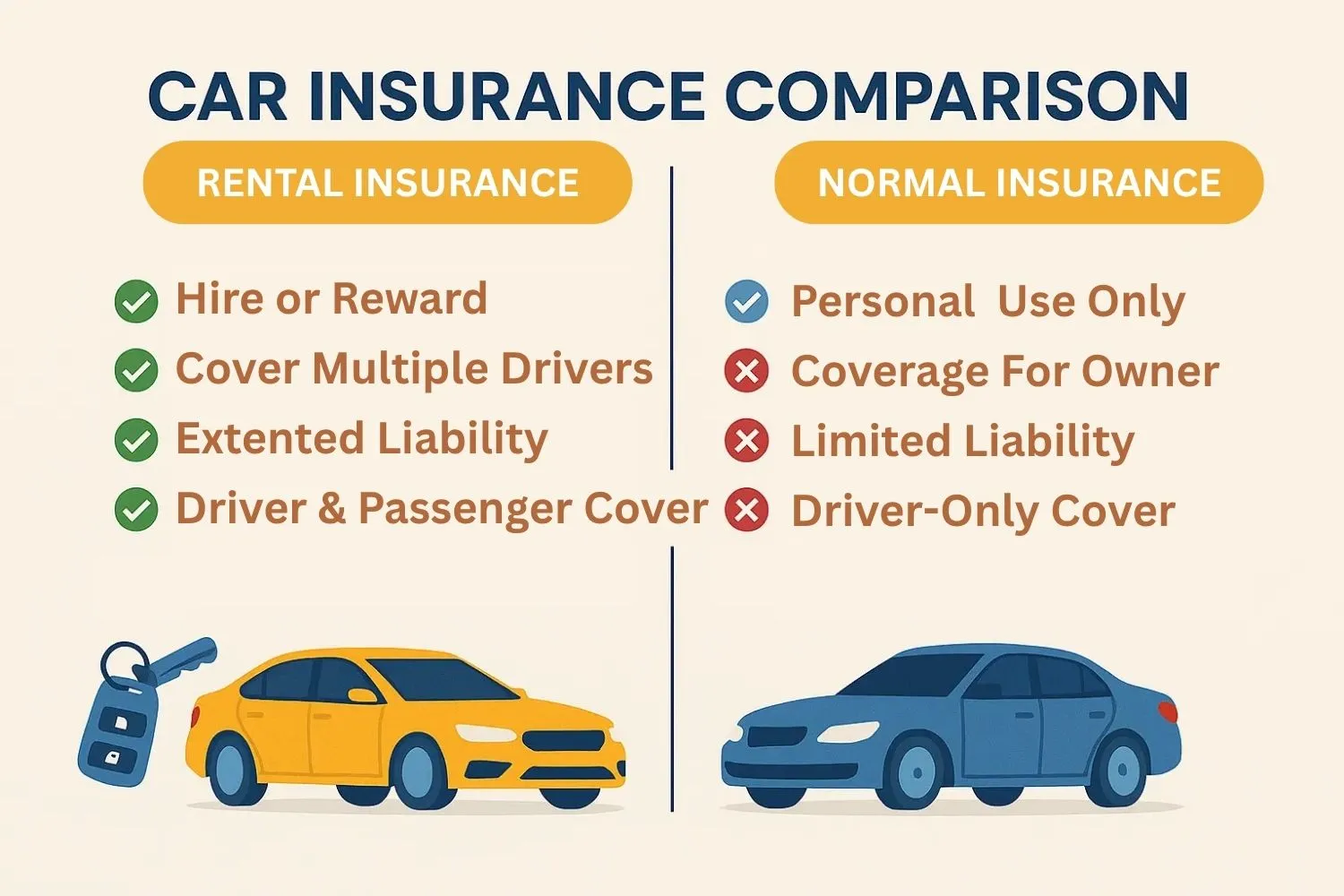 Will My Car Insurance Cover a Rental?: Essential Guide